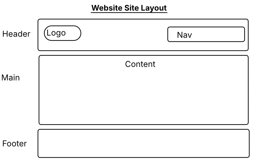 Website Layout Structure
